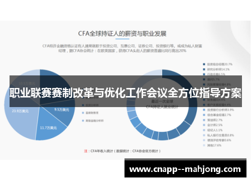 职业联赛赛制改革与优化工作会议全方位指导方案