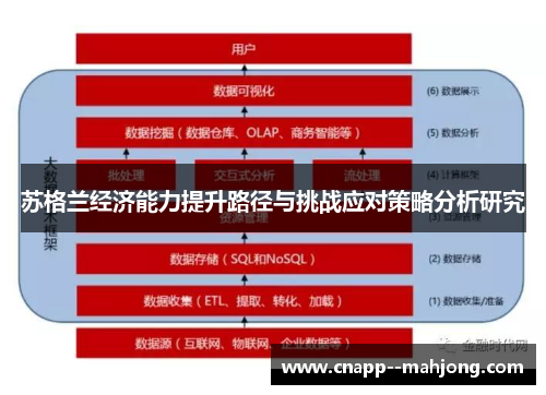 苏格兰经济能力提升路径与挑战应对策略分析研究 苏格兰经济能力提升路径与挑战应对策略分析研究