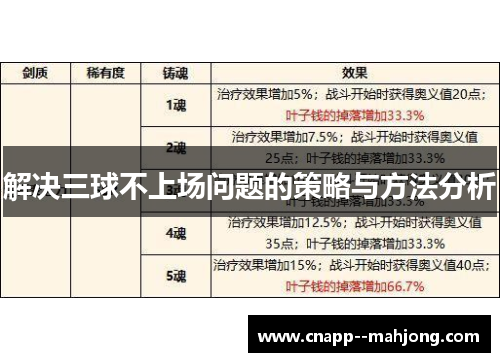 解决三球不上场问题的策略与方法分析