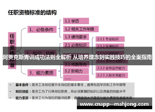 阿贾克斯青训成功法则全解析 从培养理念到实践技巧的全面指南
