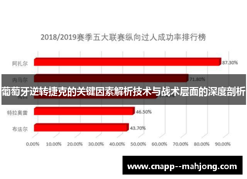 葡萄牙逆转捷克的关键因素解析技术与战术层面的深度剖析 葡萄牙逆转捷克的关键因素解析技术与战术层面的深度剖析